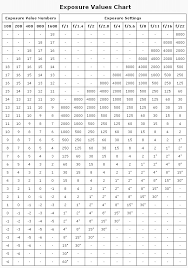 Exposure What Is Ev When Used As An Absolute Measurement