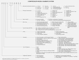 Copeland Compressor Cross Reference Chart Best Picture Of