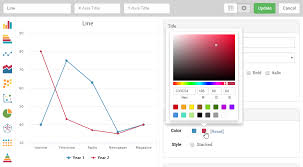 Online Line Chart Maker