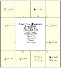 Saturn Transit Horoscope 2014 2017 Sani Peyarchi Shani