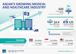 This thought leadership illuminates the massive potential that apac holds and how the medical device market is increasingly focusing on strengthening their regulations along with building a Geared For Health Asean S Growing Medical And Healthcare Industry Ipsos