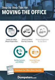 Your Guide To A Successful Corporate Move Office Moving Office Relocation Moving Company
