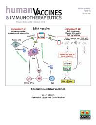 These vaccines contain specifically designed mrna that instructs cells how to make viral proteins. Full Article A Novel Disruptive Vaccination Technology