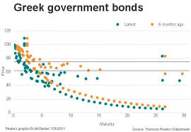 The Curious Greek Bond Price Chart
