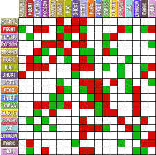 pokemon go type chart album on imgur