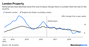 the economic damage of brexit in charts bloomberg