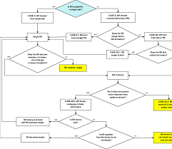 Flow Chart Summarizing The Bh Evolution In Light Of The
