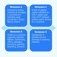 Antique metal kitchen tables expandshare apple martin. Pdf Ict Policy Review National E Commerce Strategy For Egypt