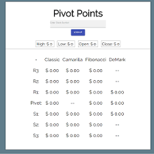 Pivot points - Free download and install on Windows | Microsoft Store
