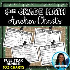 6th Grade Math Anchor Chart Reference Sheets Full Year Bundle