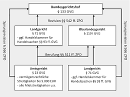 Adobe acrobat dokument 157.3 kb. 1 Ubersicht Springerlink