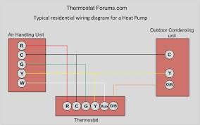 It is a red wire and comes from the transformer usually located in the air handler for split systems, but you may find the transformer in the condensing unit. Thermostat Wiring Diagram