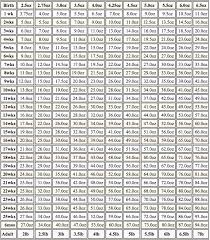 pomeranian growth chart pomeranian dog breeds chart