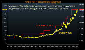 Bloomberg Chart Of The Day