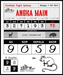Salam Jitu Apa Kabar Gan Kali Ini Saya Akan Bagikan Prediksi Togel Sydney Hari Ini Yang Akan Buka Jam 14 00 Nanti Setiap 25 Agustus Sydney 22 Agustus