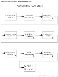 A Quantum Voyage Organizational Goal Setting And Tracking