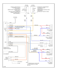 Download 1994 honda civic stereo wiring diagram pdf file for free, get many pdf ebooks from our online library related with 1994 honda civic stereo wiring. Radio Honda Civic Dx 1994 System Wiring Diagrams Sheme Ozicenja Za Avtomobile