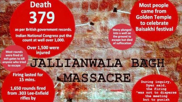 Jallianwala Bagh massacre anniversary: Is it time for Britain to apologise for excesses committed? - India Today