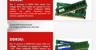 Infographics Difference Between Ddr3 Ddr3l Ddr3u Ram Memory Infographic Ddr3 Ram Ram