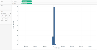 How To Make Marginal Histograms And Bar Charts In Tableau