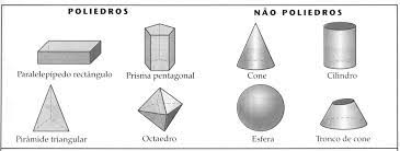 Formula Para Calcular O Volume De Um Cone Loucos Por Tecnologias Geometria Espacial Solidos Geometricos Poliedros E Nao Poliedros Prisma Piramide Cone Cilindr Em 2020 Geometria Geometria Espacial Piramide
