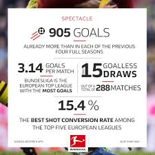 Maybe you would like to learn more about one of these? Bundesliga 2018 19 The Perfect Finale En Dfl Deutsche Fussball Liga Gmbh