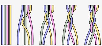 Materials needed to make a lanyard stitch Round 4 Stranded Braid Four Strand Braid Diagram 1001x407 Png Download Pngkit