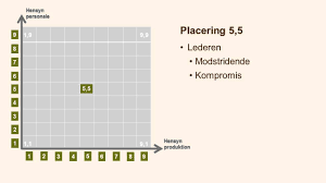 Robert blake was born in massachusetts, in 1918. Blake Og Mouton S Ledergitter By Forklar Mig Lige