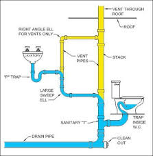 9 ways to unclog a kitchen sink drain. A Simple Guide On How To Fix A Gurgling Kitchen Sink Foresttrailscondos Com
