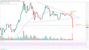 Btc Usd Daily Chart For Bitstamp Btcusd By Dennisdaiber