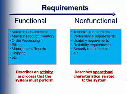Analysis And Requirements Gathering 1 Youtube Business Analyst Analysis Management
