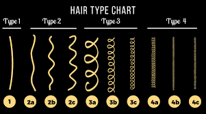 Does it mean you should make good friends with a flat iron? Know Your Hair Type Discover The Characteristics Of Your Curly Hair