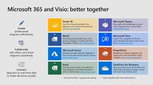 microsoft excel and visio unlock the power of data driven diagramming thr2019