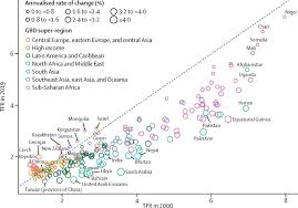 My dear guardian eps 22 sub indo. Global Age Sex Specific Fertility Mortality Healthy Life Expectancy Hale And Population Estimates In 204 Countries And Territories 1950 2019 A Comprehensive Demographic Analysis For The Global Burden Of Disease Study 2019 The Lancet