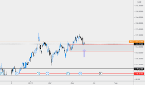 1 diversified medical stock by market cap. Jnj Stock Price And Chart Nyse Jnj Tradingview