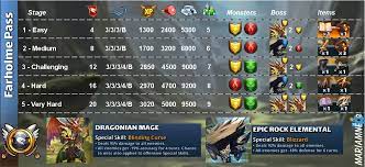 You have arrived at the door to the most in depth, . Farholme Pass Empires And Puzzles Wiki Fandom