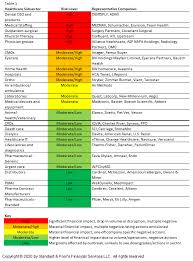 Von basics bis hin zu designermode: The Health Care Credit Beat Growing Health Care Ratings Contagion From Covid 19 S P Global Ratings