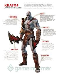 The zeus armor is a nod to god of war games of old, which used to be set in greek mythology. Anatomy Of A Character Kratos God Of War Kratos God Of War God Of War Series