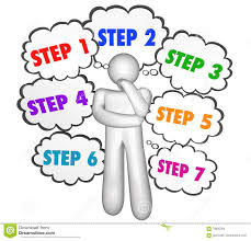 O Pensamento Das Instrucoes De Processo Das Etapas Nubla Se O Pensador Ilustracao Stock Ilustracao De Processo Pensamento 79890306