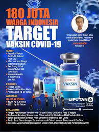 Vaksin yang diproduksi massal sudah melewati proses yang kelompok prioritas penerima vaksin adalah penduduk yang berdomisili di indonesia yang berusia ≥. Headline 180 Juta Warga Indonesia Jadi Target Vaksin Covid 19 Pengaturannya Health Liputan6 Com