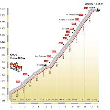 Avec cette raideur la montée le zoncolan etant tres dur comma. Santuarios Del Deporte Angliru Vs Zoncolan Los Puertos Mas Duros Del Ciclismo Mundial