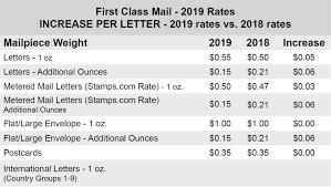 55 true to life current postal rates chart 2019