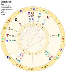 Featured Chart Elon Musk Visionary And Explorer Starzology Astrology With Heart