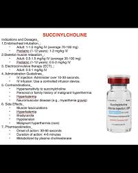 Image result for Succinylcholine