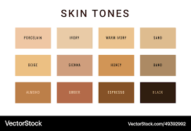 Image result for Skin of Color