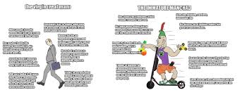 Virgin Real Man Vs Immature Manchad Virginvschad