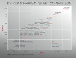 Golf Driver Shaft X Flex Swing Speed Chart