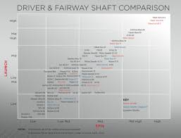 golf driver shaft x flex swing speed chart