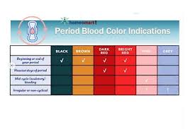 Pin On Women S Health Fitness