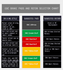 8 wilwood brake pads brake pad wear pattern chart